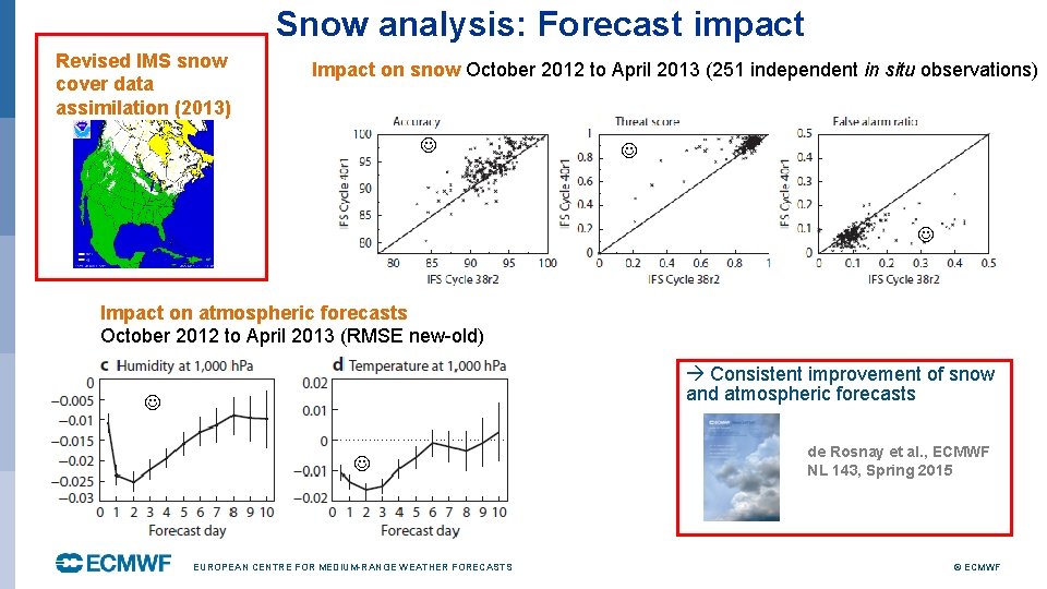 Snow analysis: Forecast impact Revised IMS snow cover data assimilation (2013) Impact on snow