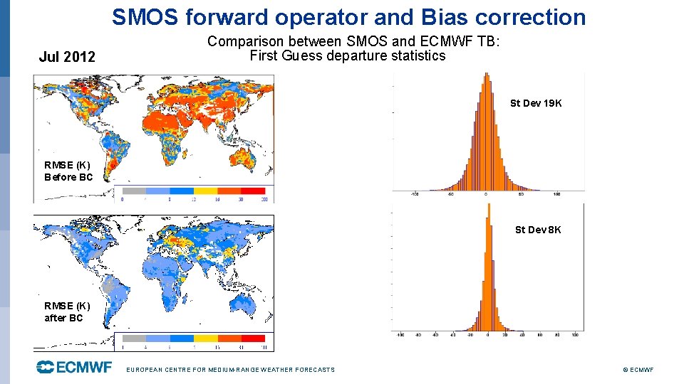SMOS forward operator and Bias correction Jul 2012 Comparison between SMOS and ECMWF TB:
