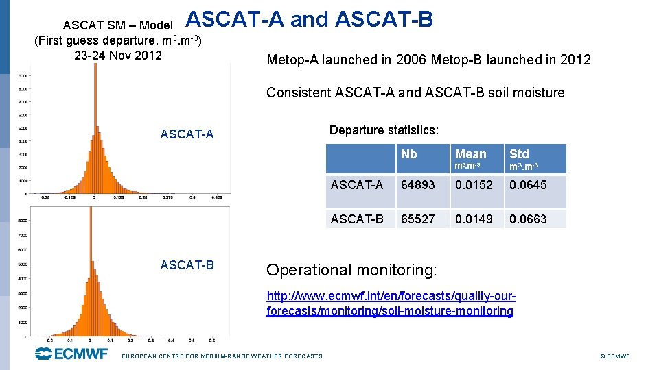 ASCAT-A and ASCAT-B ASCAT SM – Model (First guess departure, m 3. m-3) 23