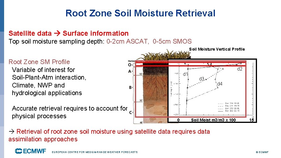Root Zone Soil Moisture Retrieval Satellite data Surface information Top soil moisture sampling depth: