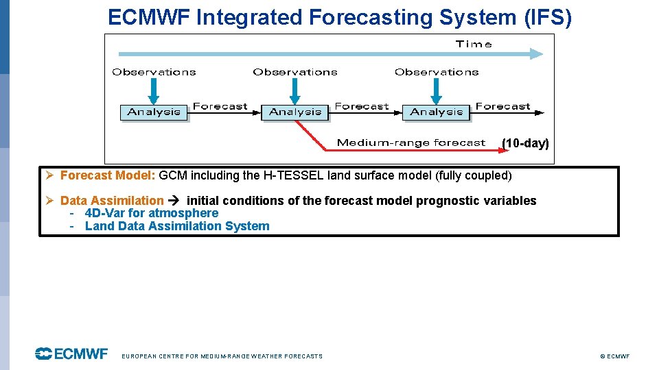 ECMWF Integrated Forecasting System (IFS) (10 -day) Ø Forecast Model: GCM including the H-TESSEL