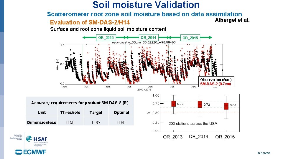 Soil moisture Validation Scatterometer root zone soil moisture based on data assimilation Albergel et