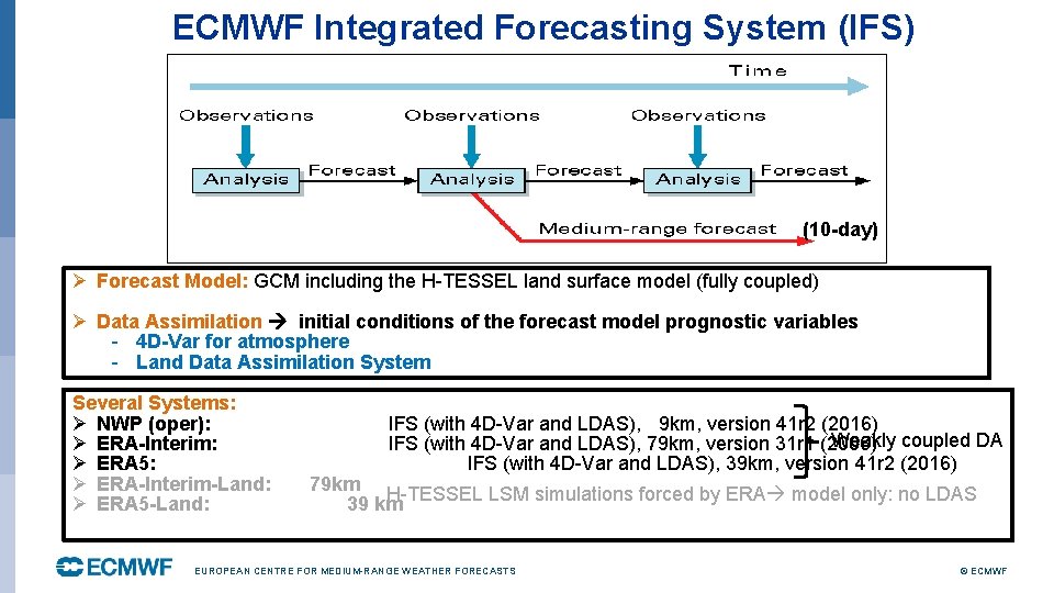 ECMWF Integrated Forecasting System (IFS) (10 -day) Ø Forecast Model: GCM including the H-TESSEL