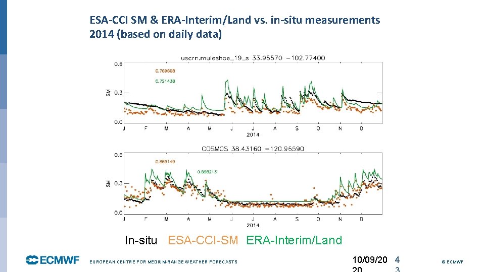 ESA-CCI SM & ERA-Interim/Land vs. in-situ measurements 2014 (based on daily data) In-situ ESA-CCI-SM