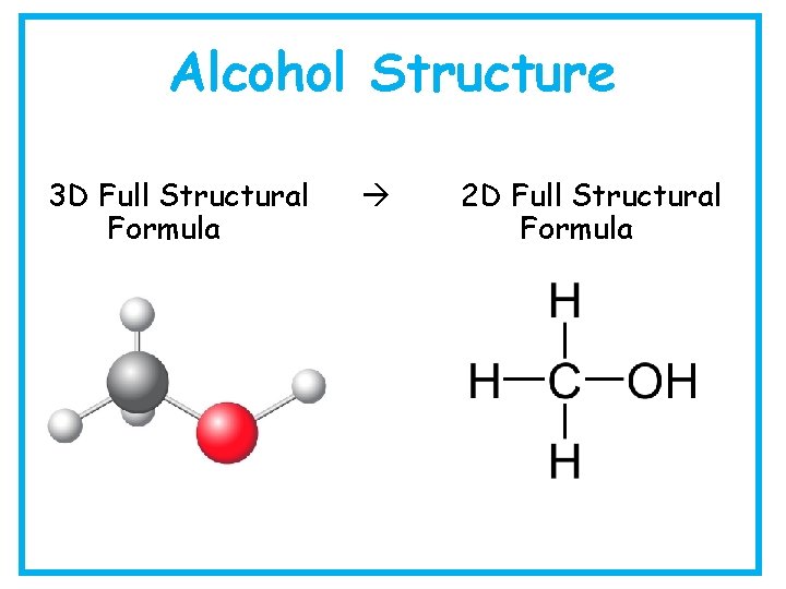 Alcohol Structure 3 D Full Structural Formula 2 D Full Structural Formula 