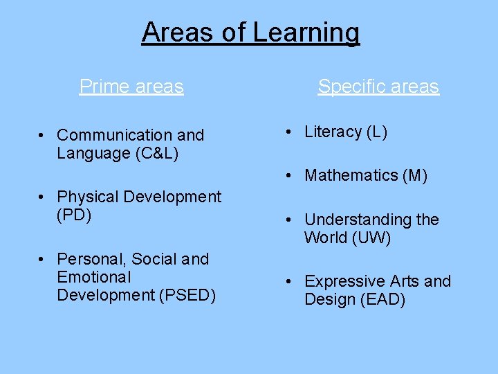 Areas of Learning Prime areas • Communication and Language (C&L) Specific areas • Literacy