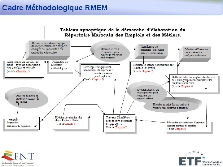 Cadre Méthodologique RMEM 