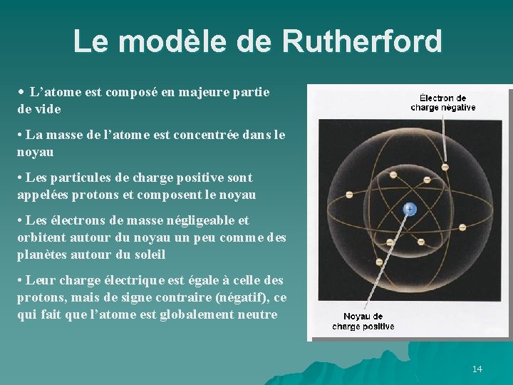 Le modèle de Rutherford • L’atome est composé en majeure partie de vide •