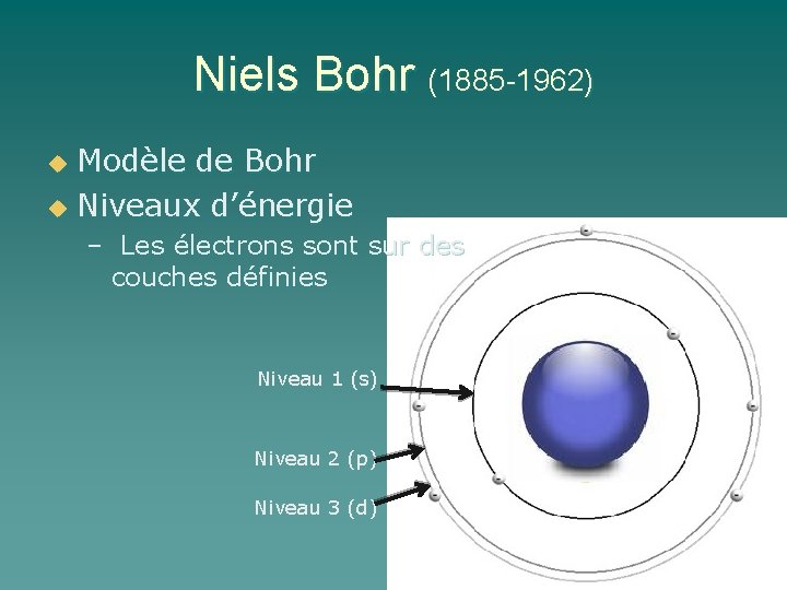 Niels Bohr (1885 -1962) Modèle de Bohr u Niveaux d’énergie u – Les électrons
