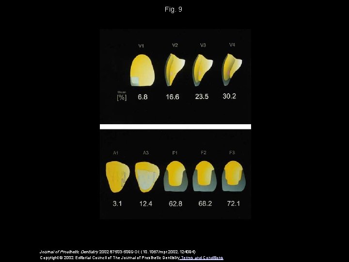 Fig. 9 Journal of Prosthetic Dentistry 2002 87503 -509 DOI: (10. 1067/mpr. 2002. 124094)