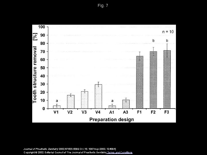 Fig. 7 Journal of Prosthetic Dentistry 2002 87503 -509 DOI: (10. 1067/mpr. 2002. 124094)