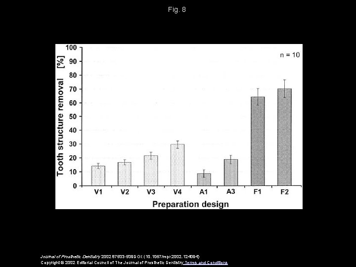 Fig. 8 Journal of Prosthetic Dentistry 2002 87503 -509 DOI: (10. 1067/mpr. 2002. 124094)