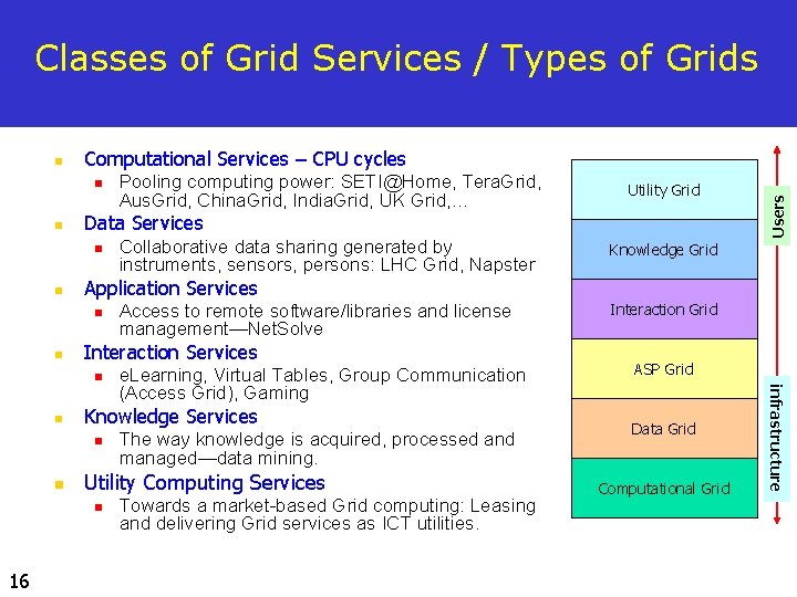 Classes of Grid Services / Types of Grids Computational Services – CPU cycles n