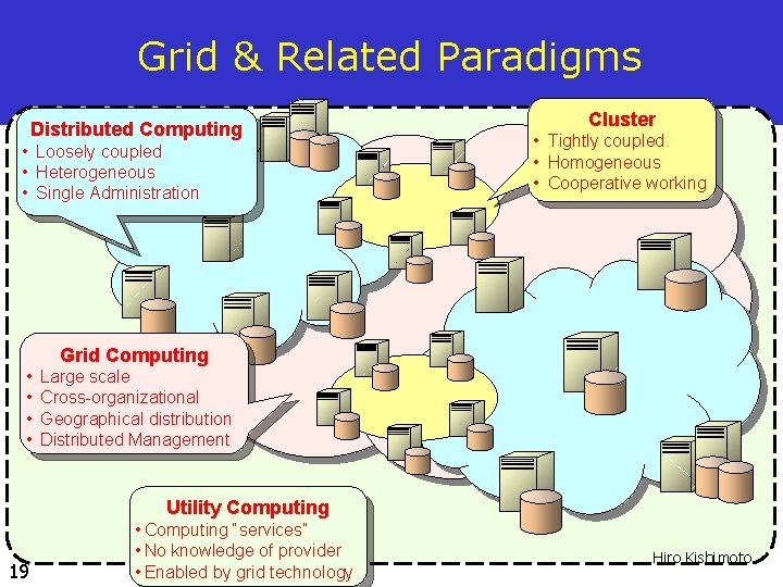 Grid & Related Paradigms Distributed Computing • Loosely coupled • Heterogeneous • Single Administration