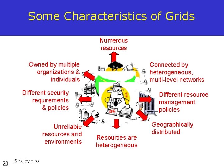 Some Characteristics of Grids Numerous resources Owned by multiple organizations & individuals Connected by