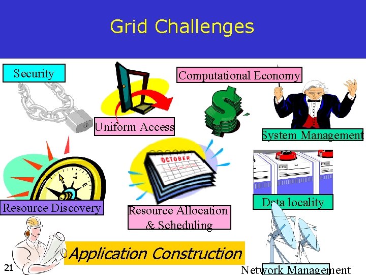 Grid Challenges Security Computational Economy Uniform Access Resource Discovery 21 Resource Allocation & Scheduling