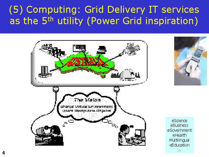 (5) Computing: Grid Delivery IT services as the 5 th utility (Power Grid inspiration)
