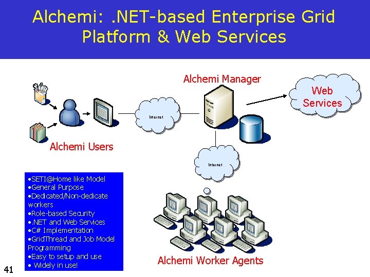 Alchemi: . NET-based Enterprise Grid Platform & Web Services Alchemi Manager Web Services Internet