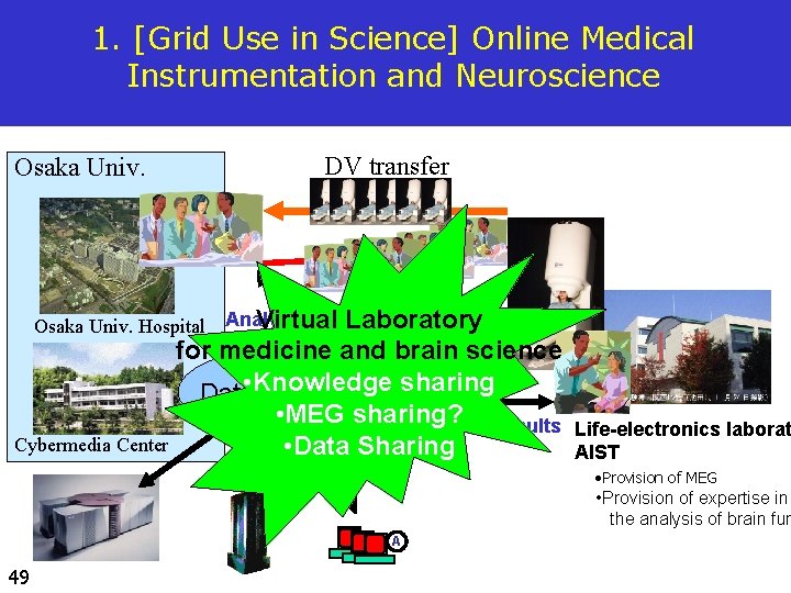 1. [Grid Use in Science] Online Medical Instrumentation and Neuroscience Osaka Univ. Hospital DV