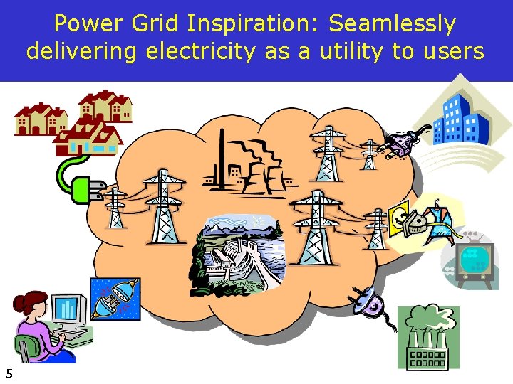 Power Grid Inspiration: Seamlessly delivering electricity as a utility to users 5 