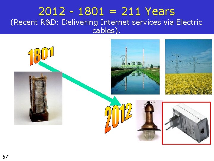 2012 - 1801 = 211 Years (Recent R&D: Delivering Internet services via Electric cables).