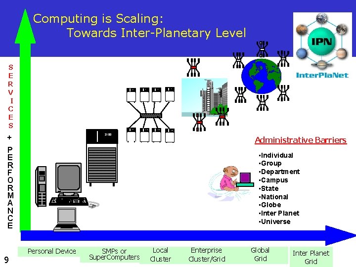 Computing is Scaling: Towards Inter-Planetary Level S E R V I C E S