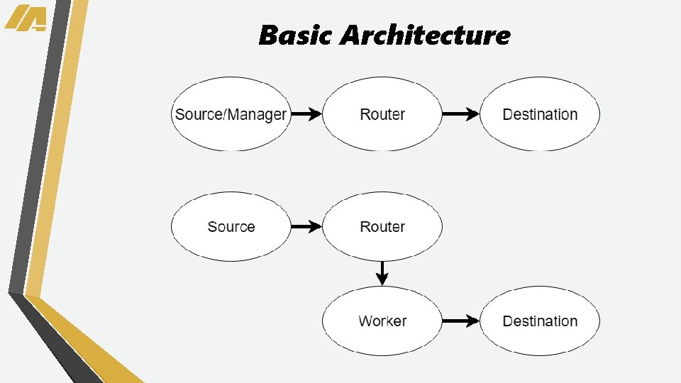 Basic Architecture 