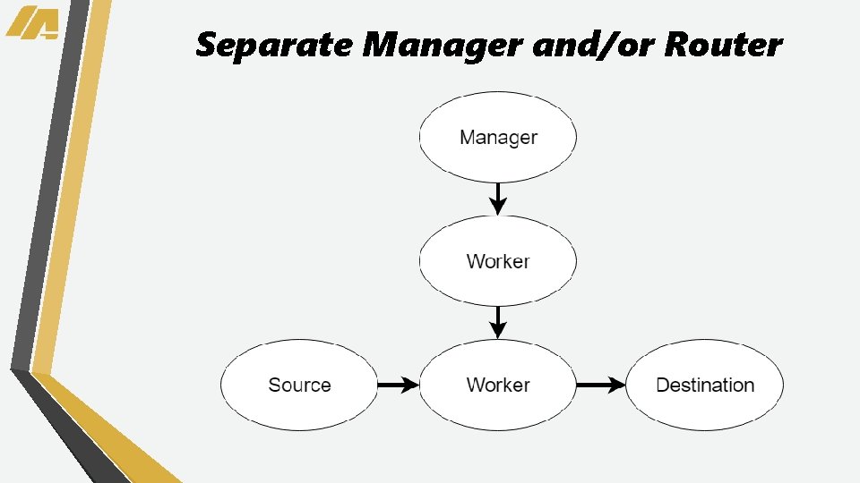 Separate Manager and/or Router 