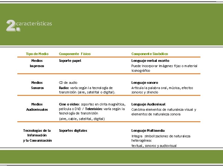 2. características Tipo de Medios Componente Físico Componente Simbólico Soporte papel Lenguaje verbal escrito