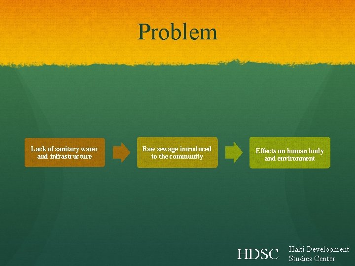 Problem Lack of sanitary water and infrastructure Raw sewage introduced to the community Effects Problem Lack of sanitary water and infrastructure Raw sewage introduced to the community Effects