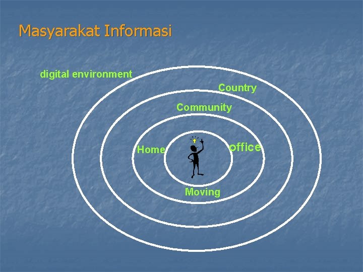 Masyarakat Informasi digital environment Country Community office Home Moving 