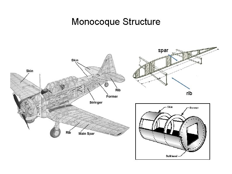 Monocoque Structure spar rib 