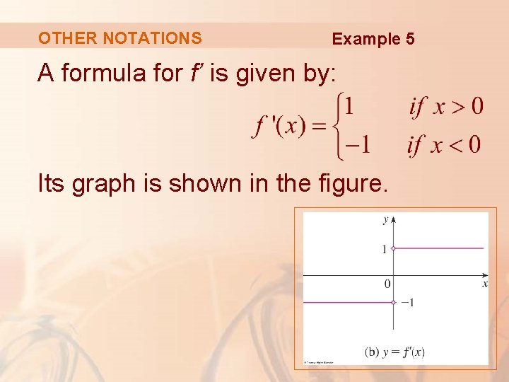 OTHER NOTATIONS Example 5 A formula for f’ is given by: Its graph is