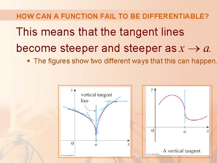 HOW CAN A FUNCTION FAIL TO BE DIFFERENTIABLE? This means that the tangent lines