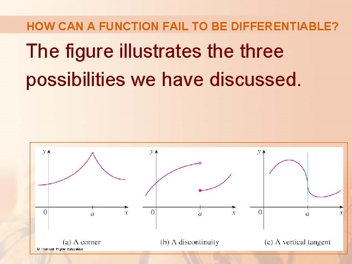 HOW CAN A FUNCTION FAIL TO BE DIFFERENTIABLE? The figure illustrates the three possibilities