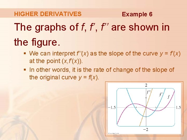 HIGHER DERIVATIVES Example 6 The graphs of f, f’’ are shown in the figure.