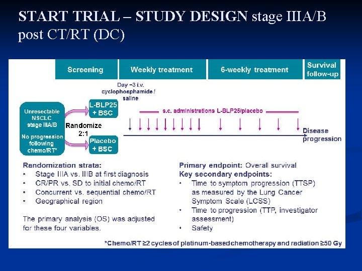 START TRIAL – STUDY DESIGN stage IIIA/B post CT/RT (DC) [TITLE] 