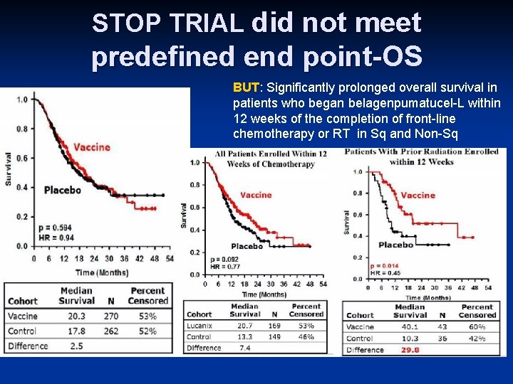 STOP TRIAL did not meet predefined end point-OS point. BUT: Significantly prolonged overall survival