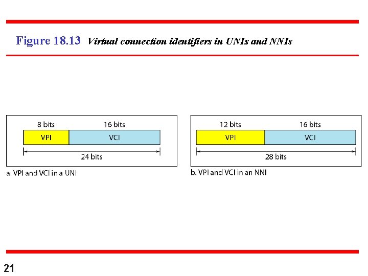 Figure 18. 13 Virtual connection identifiers in UNIs and NNIs 21 