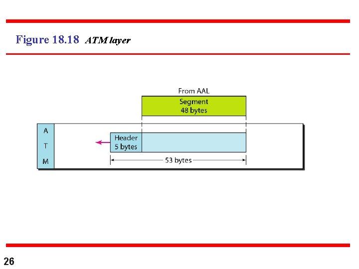 Figure 18. 18 ATM layer 26 