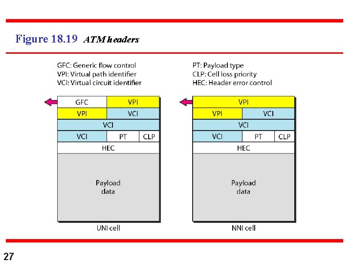 Figure 18. 19 ATM headers 27 