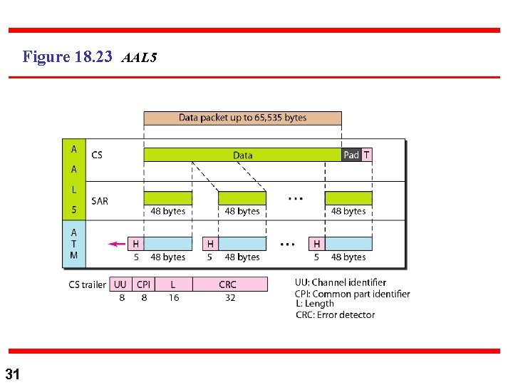 Figure 18. 23 AAL 5 31 