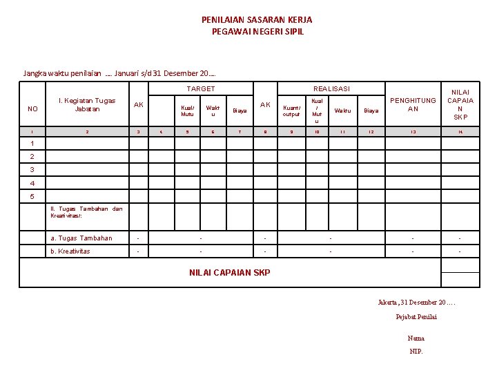 PENILAIAN SASARAN KERJA PEGAWAI NEGERI SIPIL Jangka waktu penilaian …. Januari s/d 31 Desember