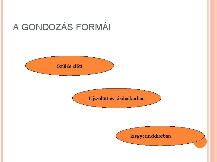 A GONDOZÁS FORMÁI Szülés előtt Újszülött és kisdedkorban kisgyermekkorban 