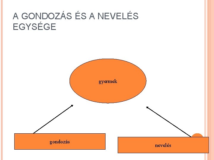 A GONDOZÁS ÉS A NEVELÉS EGYSÉGE gyermek gondozás nevelés 