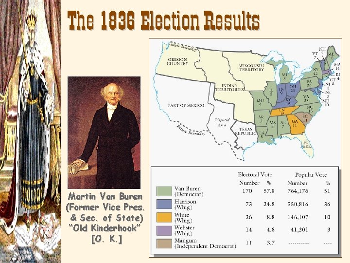 The 1836 Election Results Martin Van Buren (Former Vice Pres. & Sec. of State)