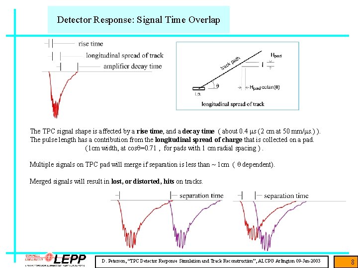 Detector Response: Signal Time Overlap The TPC signal shape is affected by a rise