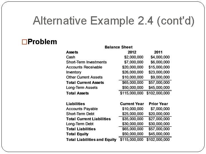 Alternative Example 2. 4 (cont'd) �Problem 