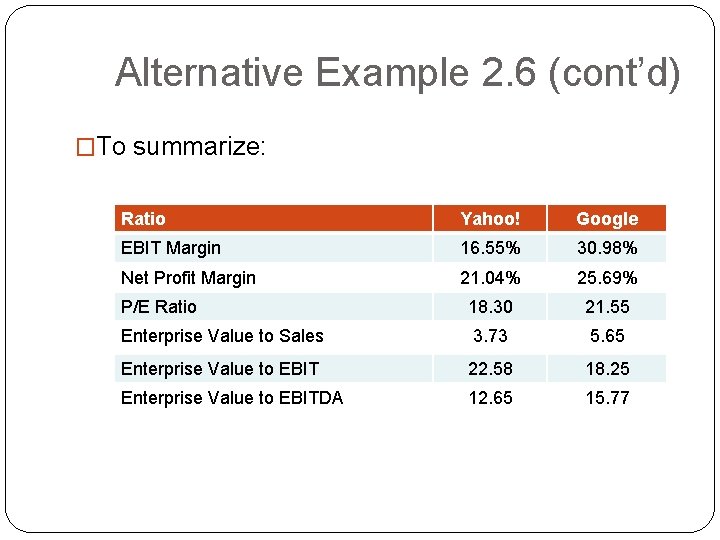 Alternative Example 2. 6 (cont’d) �To summarize: Ratio Yahoo! Google EBIT Margin 16. 55%