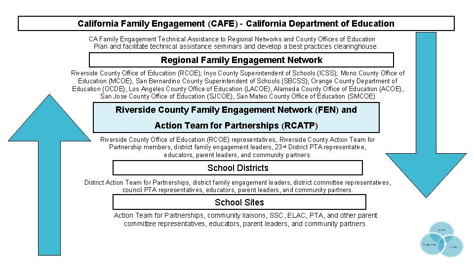 California Family Engagement (CAFE) - California Department of Education CA Family Engagement Technical Assistance California Family Engagement (CAFE) - California Department of Education CA Family Engagement Technical Assistance